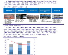 中國(guó)鐵路通信信號(hào)股份 通信信號(hào)技術(shù)推廣服務(wù)的發(fā)展與前景