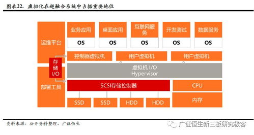 核心技術(shù)自主可控政策推動(dòng)國產(chǎn)虛擬化與通信信號(hào)技術(shù)發(fā)展