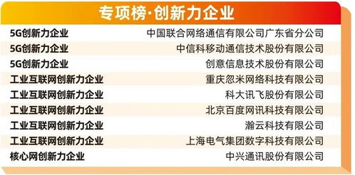 創(chuàng)意信息榮膺2021通信設(shè)備技術(shù)服務(wù)商百強(qiáng)，推動(dòng)通信信號(hào)技術(shù)全面推廣