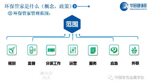 智慧賦能綠色發(fā)展 有色金屬企業(yè)環(huán)保管家新模式與通信信號(hào)技術(shù)推廣